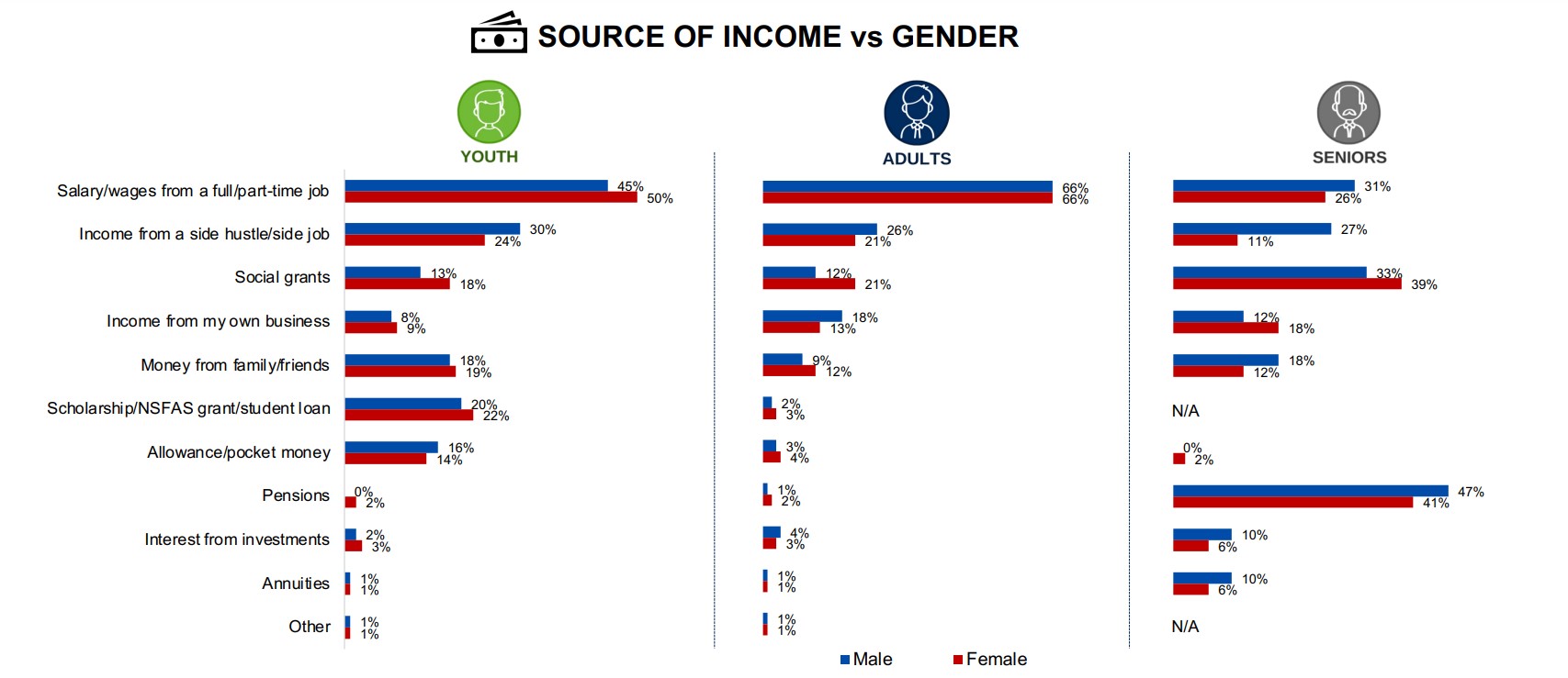 africa-bank-side-hustles-segmetns-and-genders-